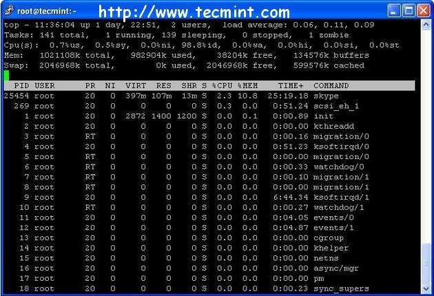 ubuntu system monitor command line