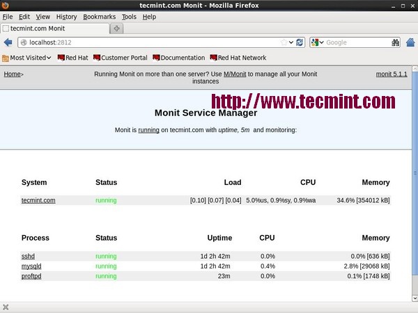 linux mail file monitor