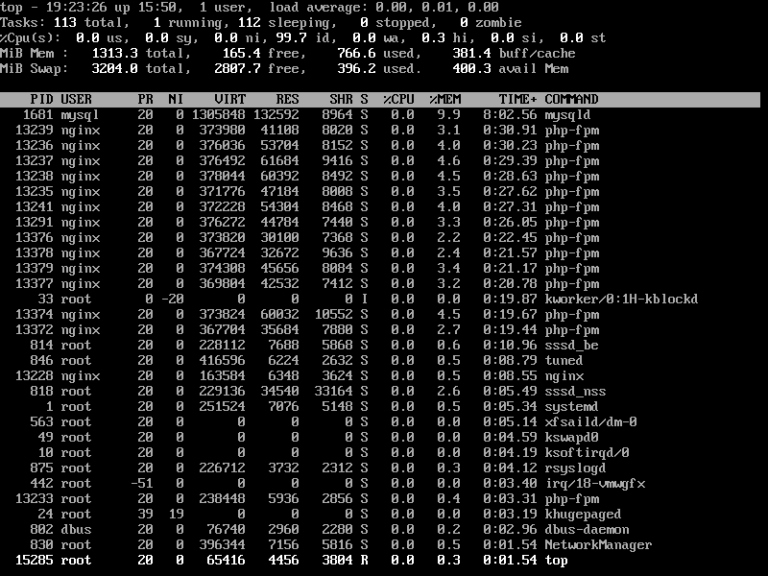 16 Top Command Examples In Linux Monitor Linux Processes 5109