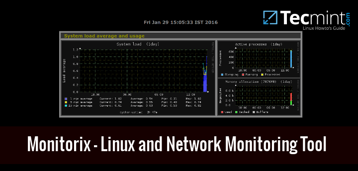 linux network monitor gui