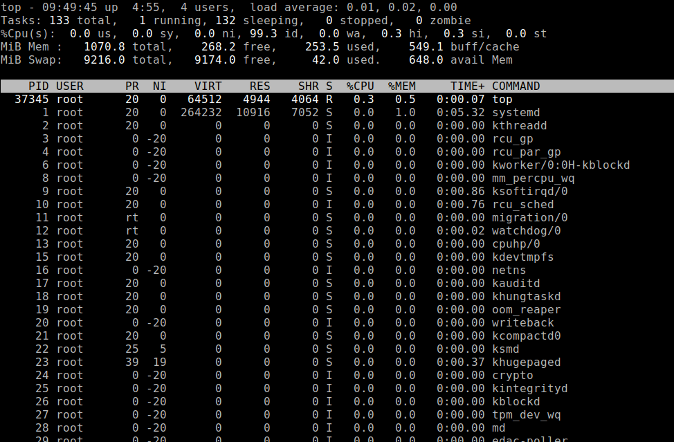 20 Command Line Tools To Monitor Linux Performance Admin s Cave