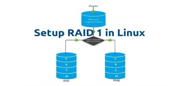 Удаление raid 1 linux