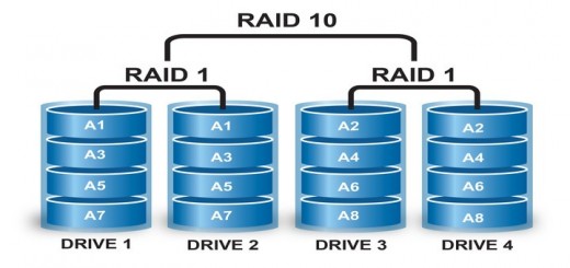 Как собрать raid без потери данных linux