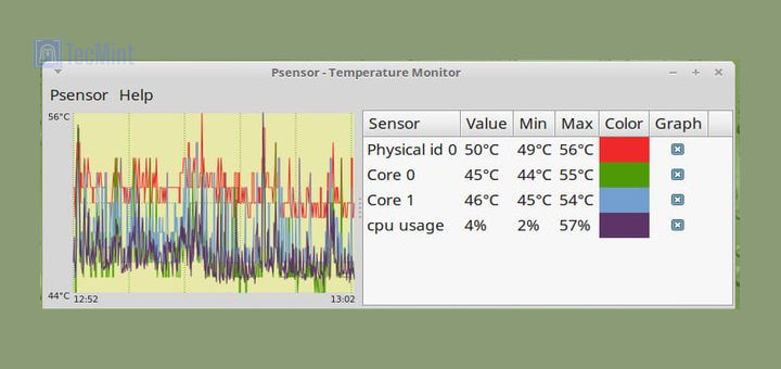 Psensor - A Hardware Temperature Monitoring Tool for Linux