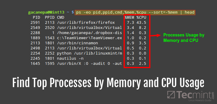 linux monitor cpu and memory usage
