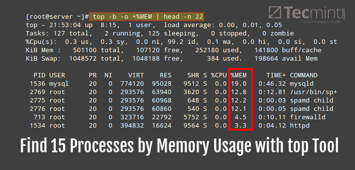 Find Top 15 Processes by Memory Usage 'top' in Batch Mode