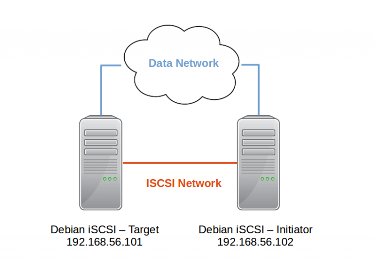 Настройка iscsi target debian