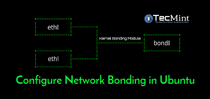 How To Configure Network Bonding Or Teaming In Ubuntu