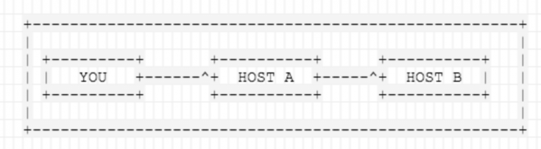 how-to-access-a-remote-server-using-a-jump-host-linux-blimp