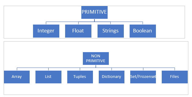Data structure list python