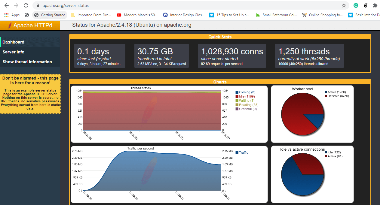 How To Monitor Apache Performance Using Mod status In Ubuntu