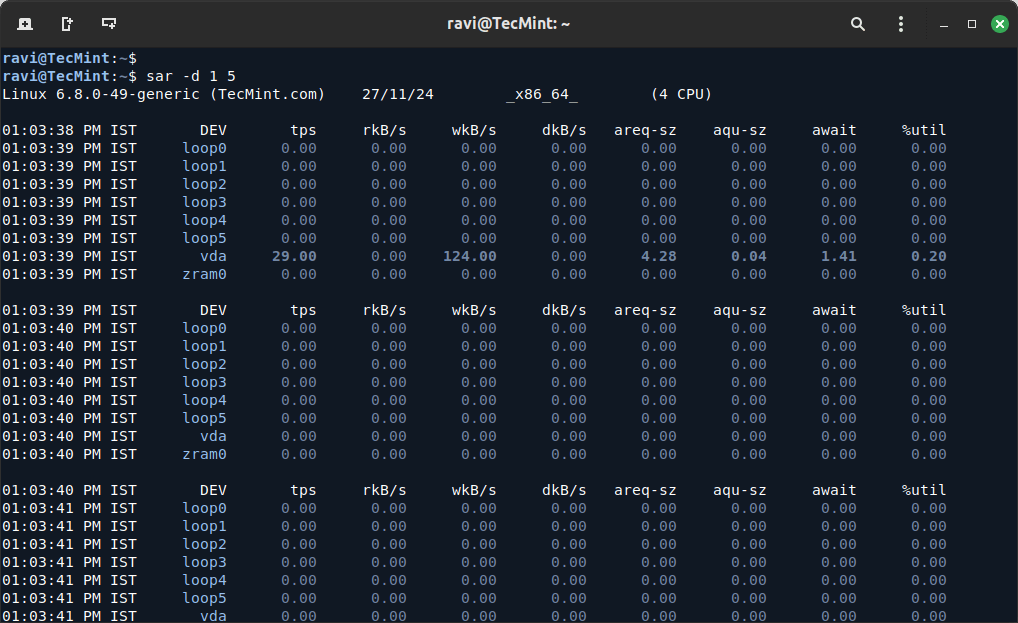 sar: System Activity Reporter