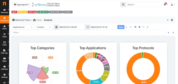 ntopng - Network Traffic Monitoring Tool