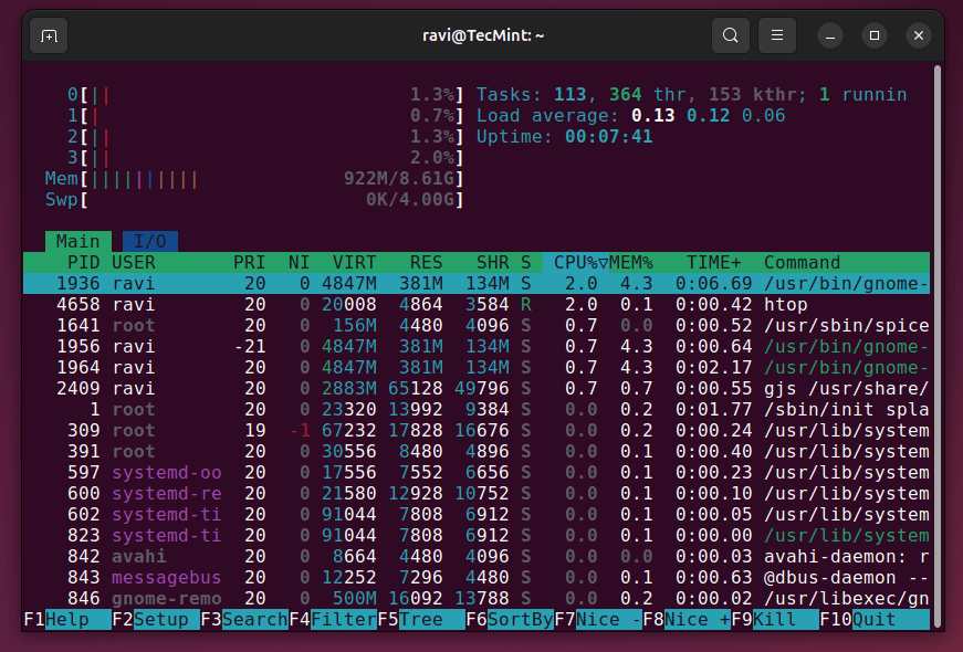 htop: Interactive Process Viewer